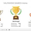 R�sultats du tournoi rapide du 7 novembre 2020
