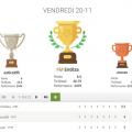 R�sultats du 2e tournoi de Blitz en ligne du vendredi soir